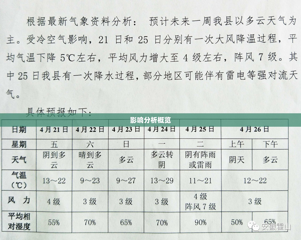 霍山明天天气预报与影响分析概览