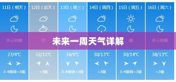运城未来一周天气预报详解 运城未来一周天气预报详解