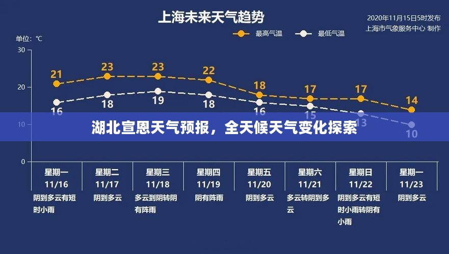 湖北宣恩天气预报，全天候天气变化探索