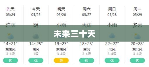 濉溪未来三十天天气预报详解