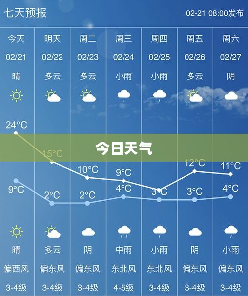 沂源今日天气预报