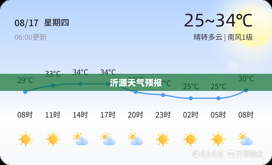 沂源今日天气预报 沂源今日天气预报