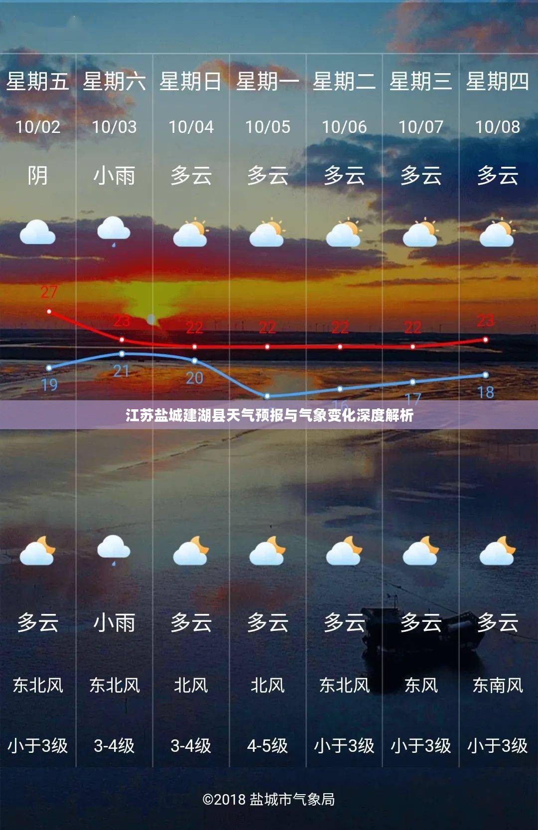 江苏盐城建湖县天气预报与气象变化深度解析