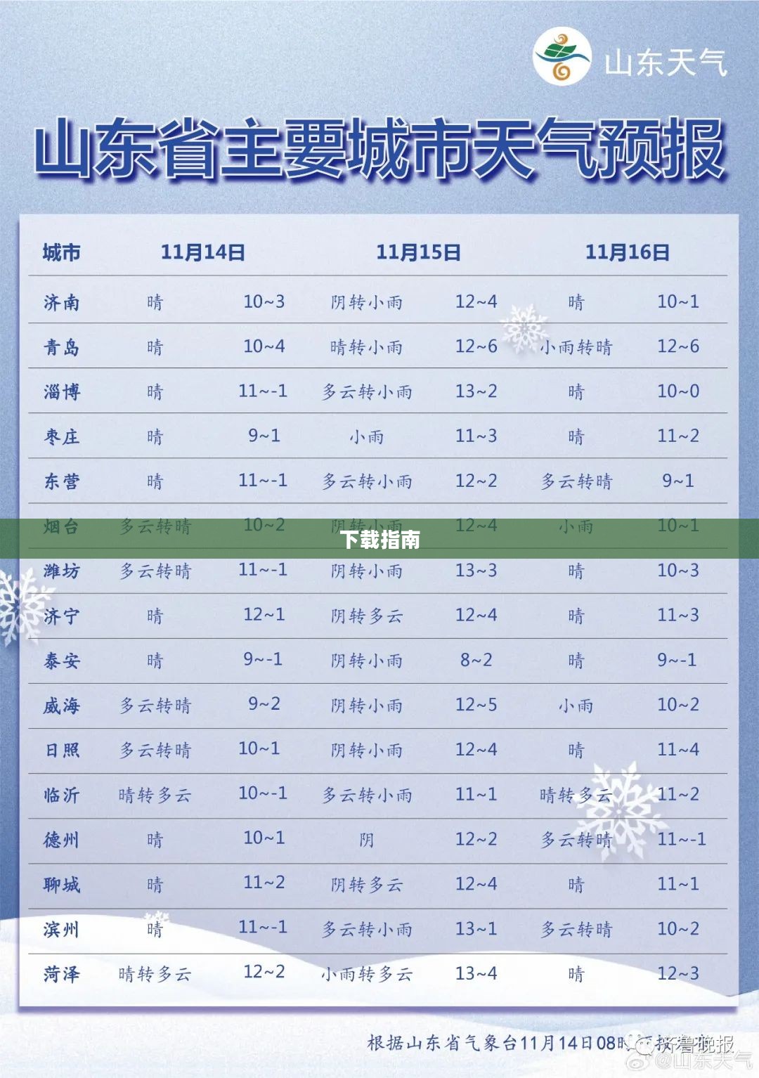潍坊昌邑天气预报下载指南