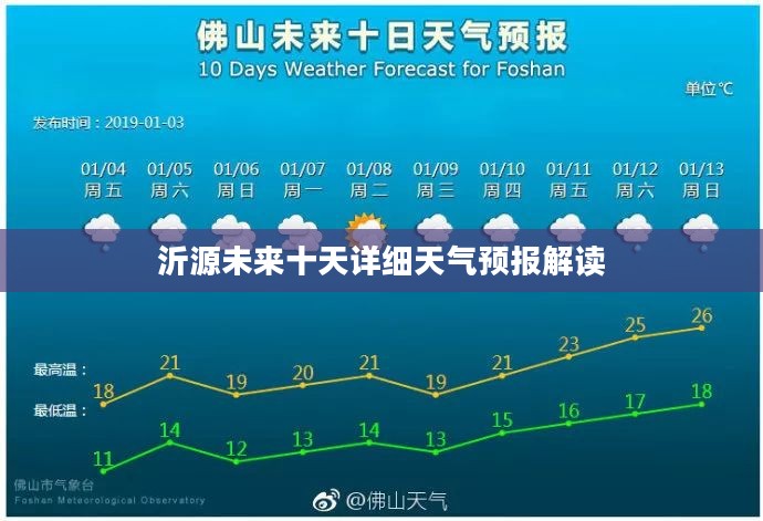 沂源未来十天详细天气预报解读 沂源未来十天详细天气预报解读