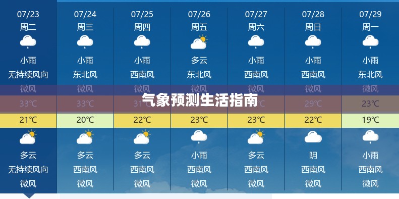 济源天气预报，30天与60天气象预测及生活指南