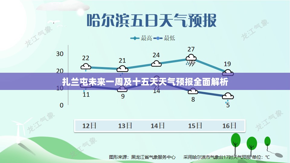 扎兰屯未来一周及十五天天气预报全面解析 扎兰屯未来一周及十五天天气预报全面解析
