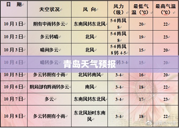 青岛未来七天天气预报详解