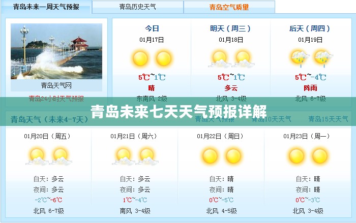 青岛未来七天天气预报详解 青岛未来七天天气预报详解