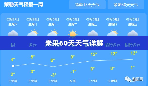 保定市未来60天天气预报详解