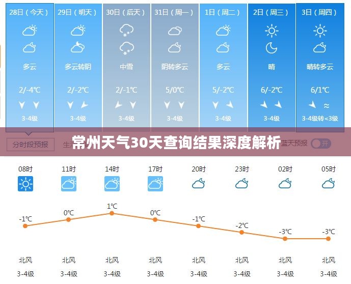 常州天气30天查询结果深度解析