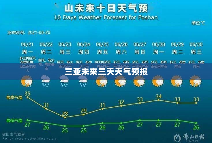 三亚未来三天天气预报与活动指南