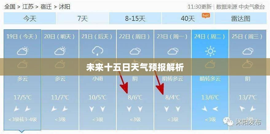 沭阳未来十五日天气预报全面解析