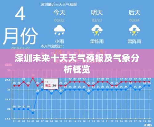 深圳未来十天天气预报及气象分析概览