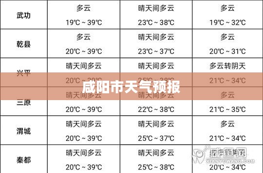 咸阳市未来60天天气预报详细解析