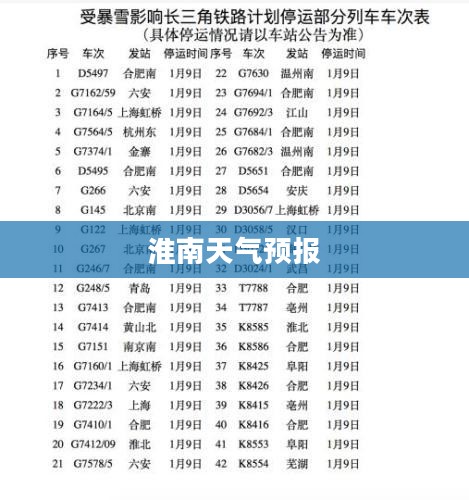 淮南二三四五天气预报，洞悉天气变化，准备美好生活