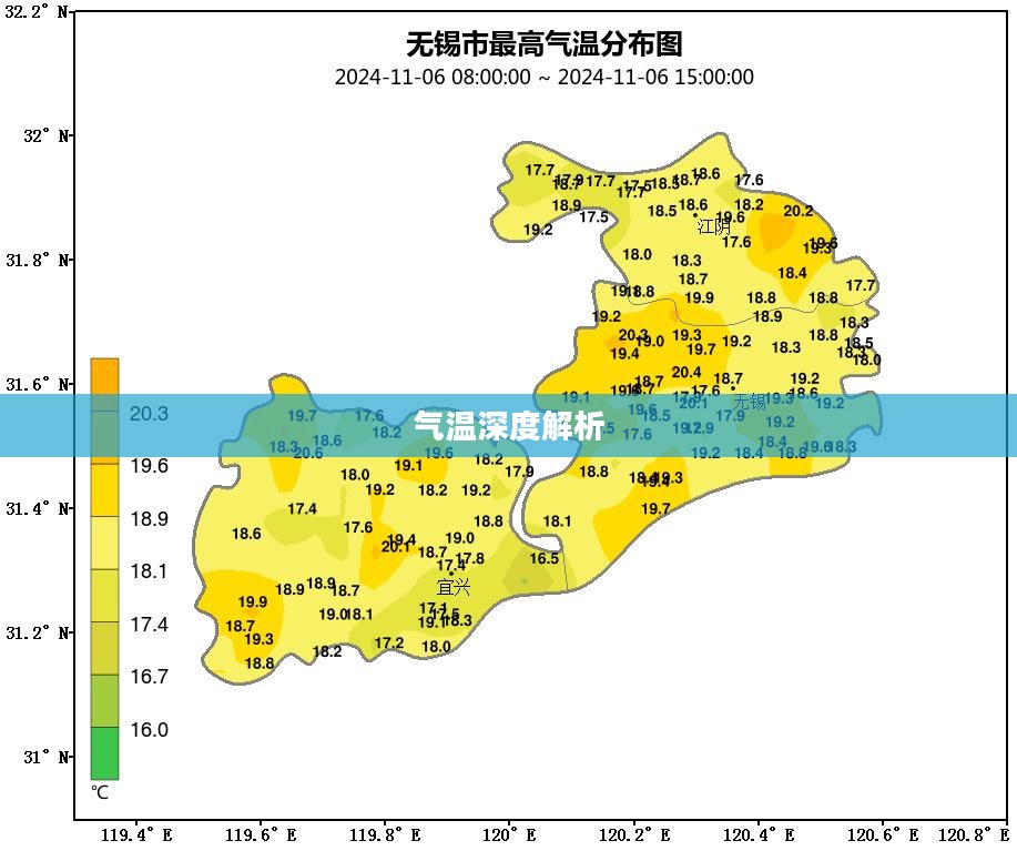 无锡天气预报与气温深度解析