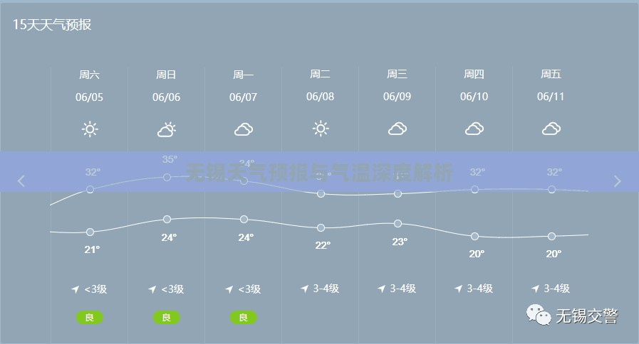 无锡天气预报与气温深度解析 无锡天气预报与气温深度解析