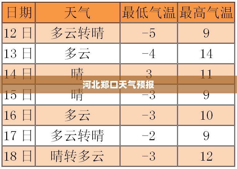 河北郑口天气预报,解读天气变化,让生活更精彩 河北郑口天气预报,解读天气变化,让生活更精彩