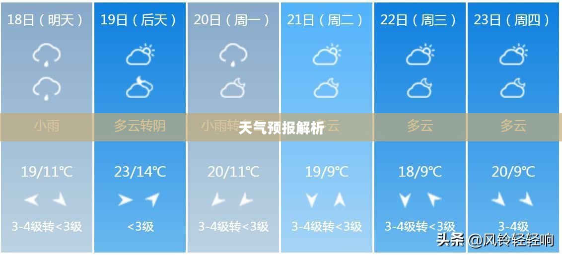 郑州未来15天天气预报最新解析