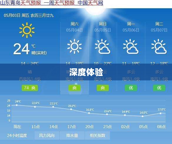 潍坊十五日天气观察与深度体验