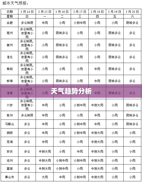 滁州天气预报,一周天气及未来三十天趋势分析 滁州天气预报,一周天气及未来三十天趋势分析