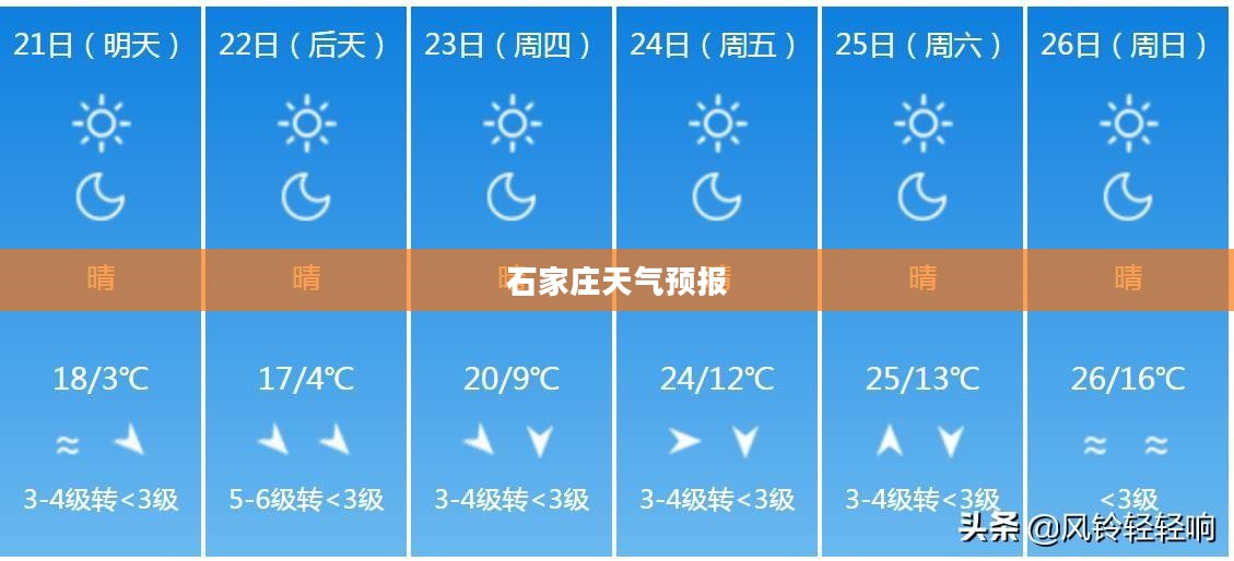 石家庄一周天气预报详细解析