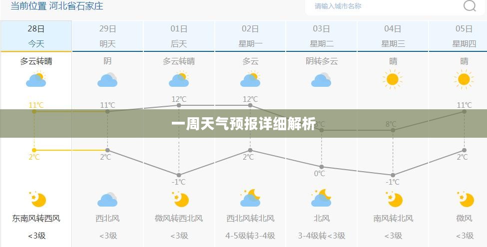 石家庄一周天气预报详细解析 石家庄一周天气预报详细解析