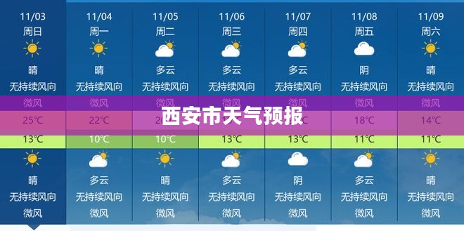 西安市未来一个月天气预报详解 西安市未来一个月天气预报详解