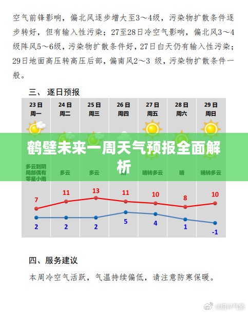 鹤壁未来一周天气预报全面解析