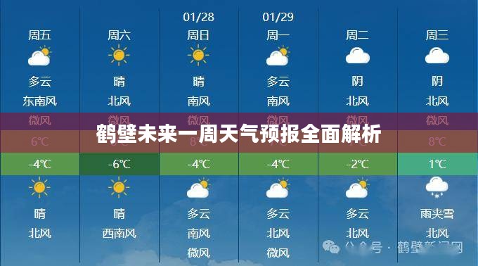 鹤壁未来一周天气预报全面解析