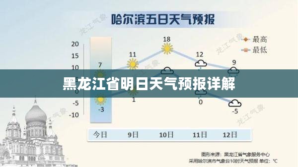 黑龙江省明日天气预报详解