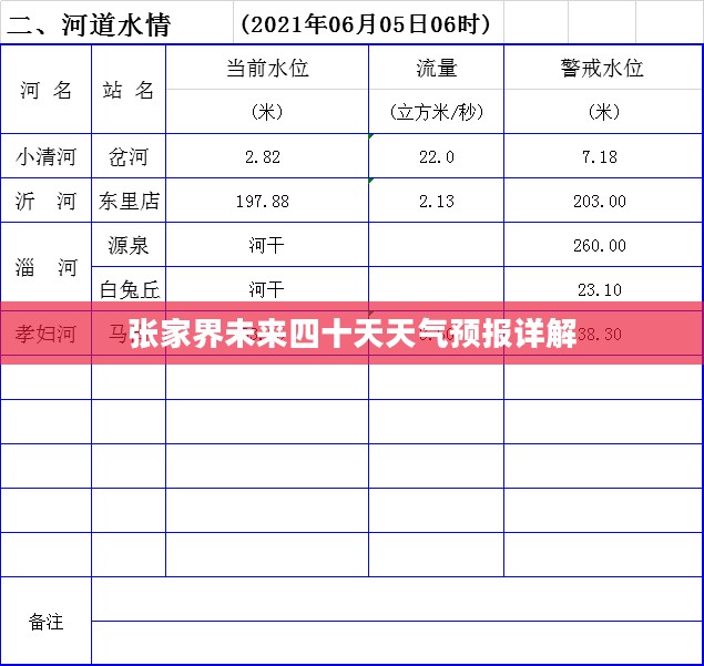 张家界未来四十天天气预报详解