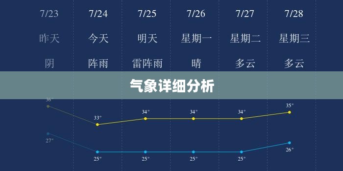 自贡未来15日天气预报及气象详细分析 自贡未来15日天气预报及气象详细分析
