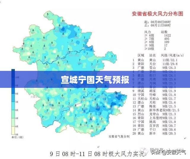 宣城宁国天气预报，探索自然，预见美好天气
