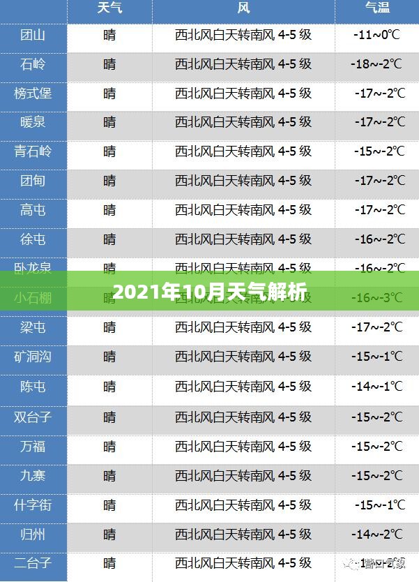 营口2021年10月天气预报全面解析 营口2021年10月天气预报全面解析