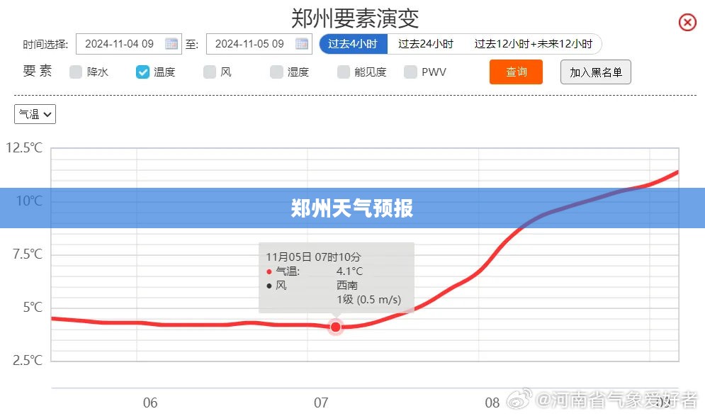 郑州天气预报，精准预测与市民生活的紧密关联