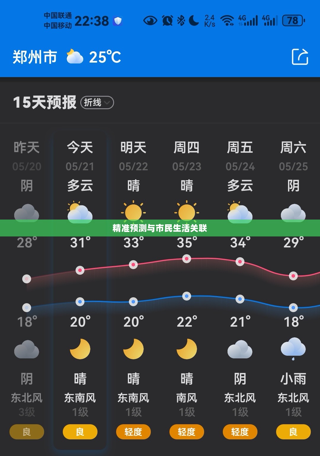 郑州天气预报,精准预测与市民生活的紧密关联 郑州天气预报,精准预测与市民生活的紧密关联