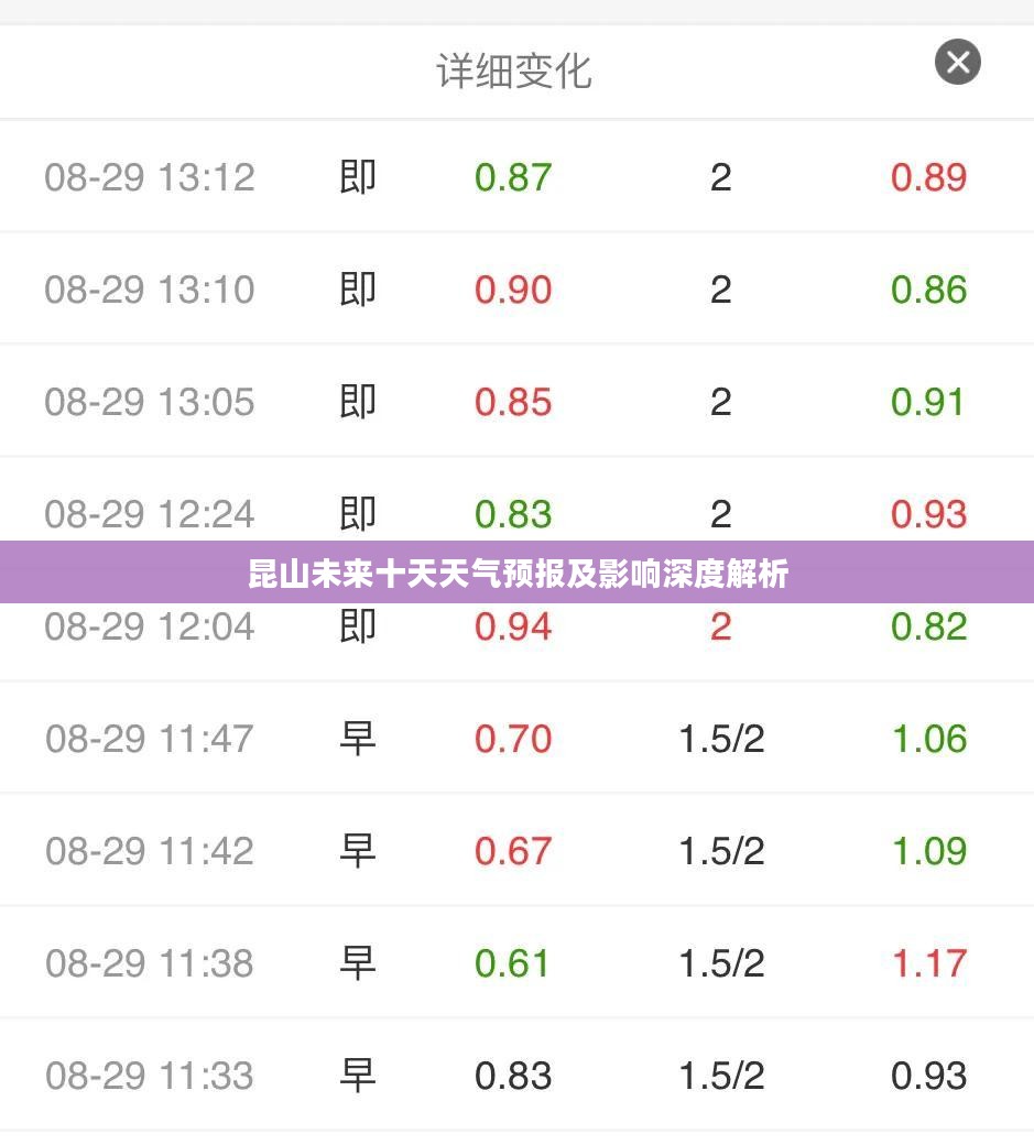 昆山未来十天天气预报及影响深度解析