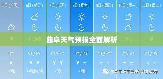 曲阜天气预报全面解析