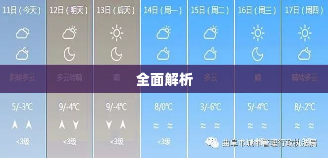 曲阜天气预报全面解析