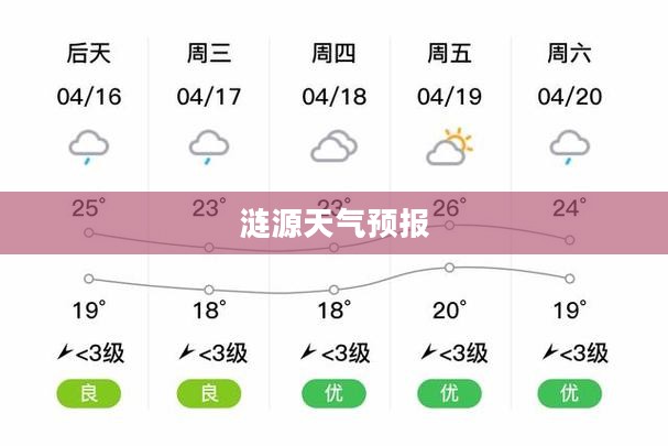 涟源天气预报查询，一周及未来十五天气象展望概览