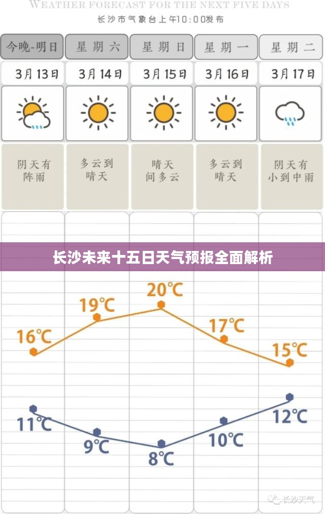 长沙未来十五日天气预报全面解析 长沙未来十五日天气预报全面解析