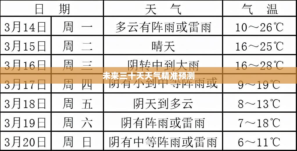 马鞍山市未来三十天天气预报精准预测