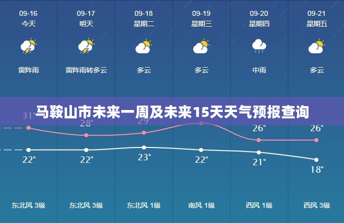 马鞍山市未来一周及未来15天天气预报查询 马鞍山市未来一周及未来15天天气预报查询