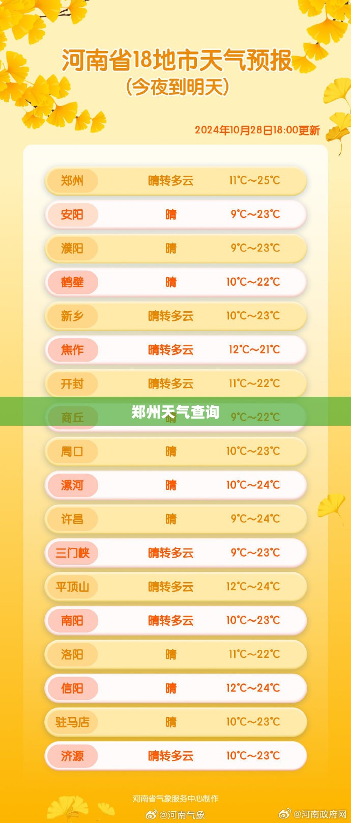 内乡未来15日天气预报与郑州天气查询 内乡未来15日天气预报与郑州天气查询