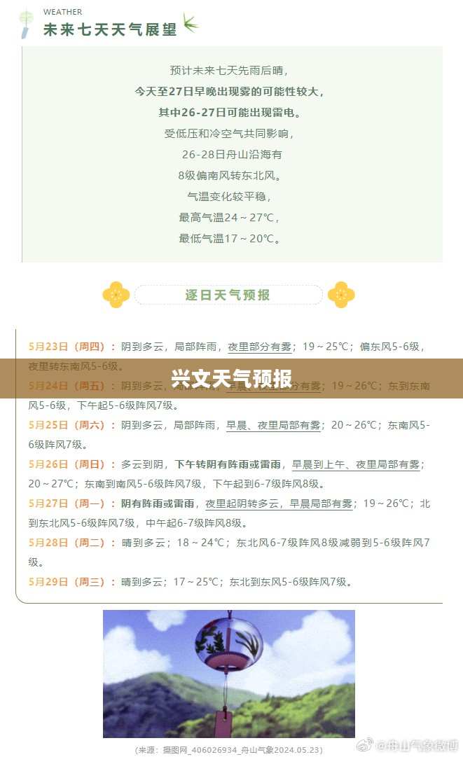 兴文未来七天天气预报展望
