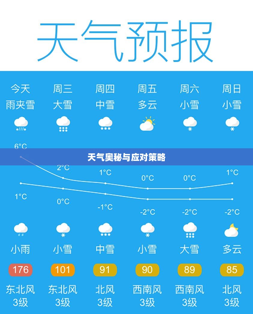 垫江天气预报揭秘，天气奥秘与应对策略探索