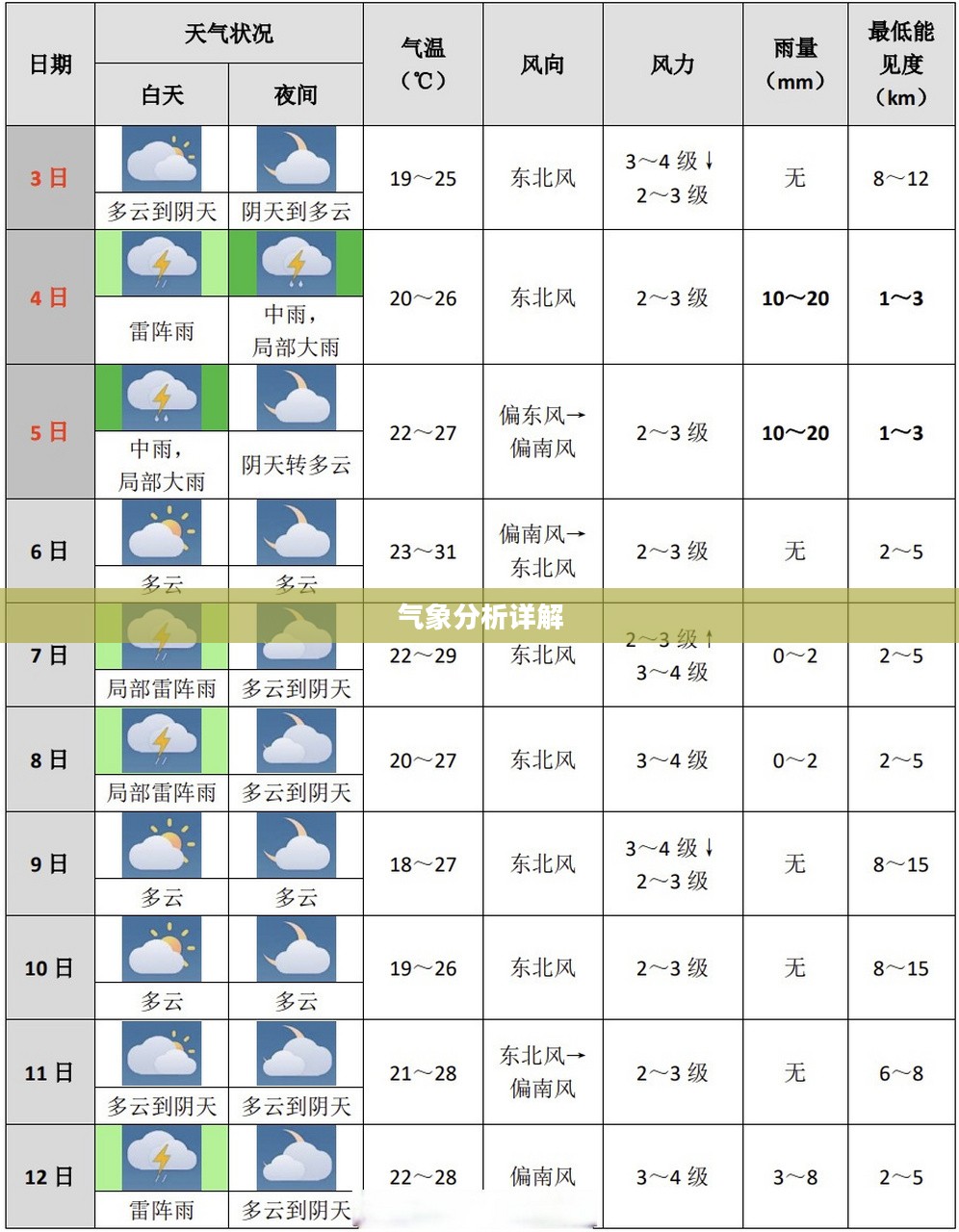 夏门未来15天天气预报及气象分析详解