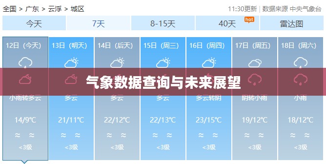 故城天气预报，一个月气象数据查询与未来展望
